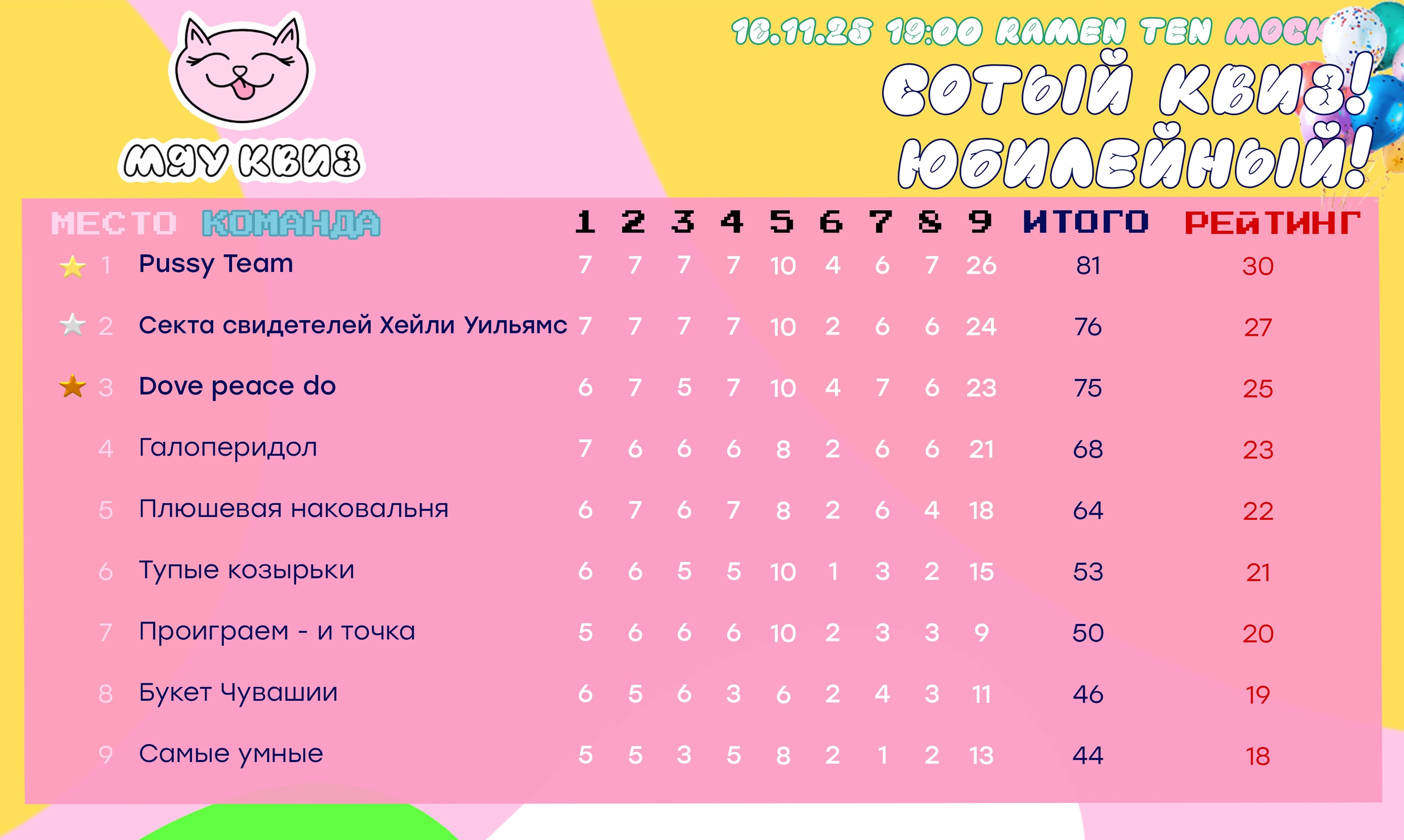 Превью к фотоальбому Все фото