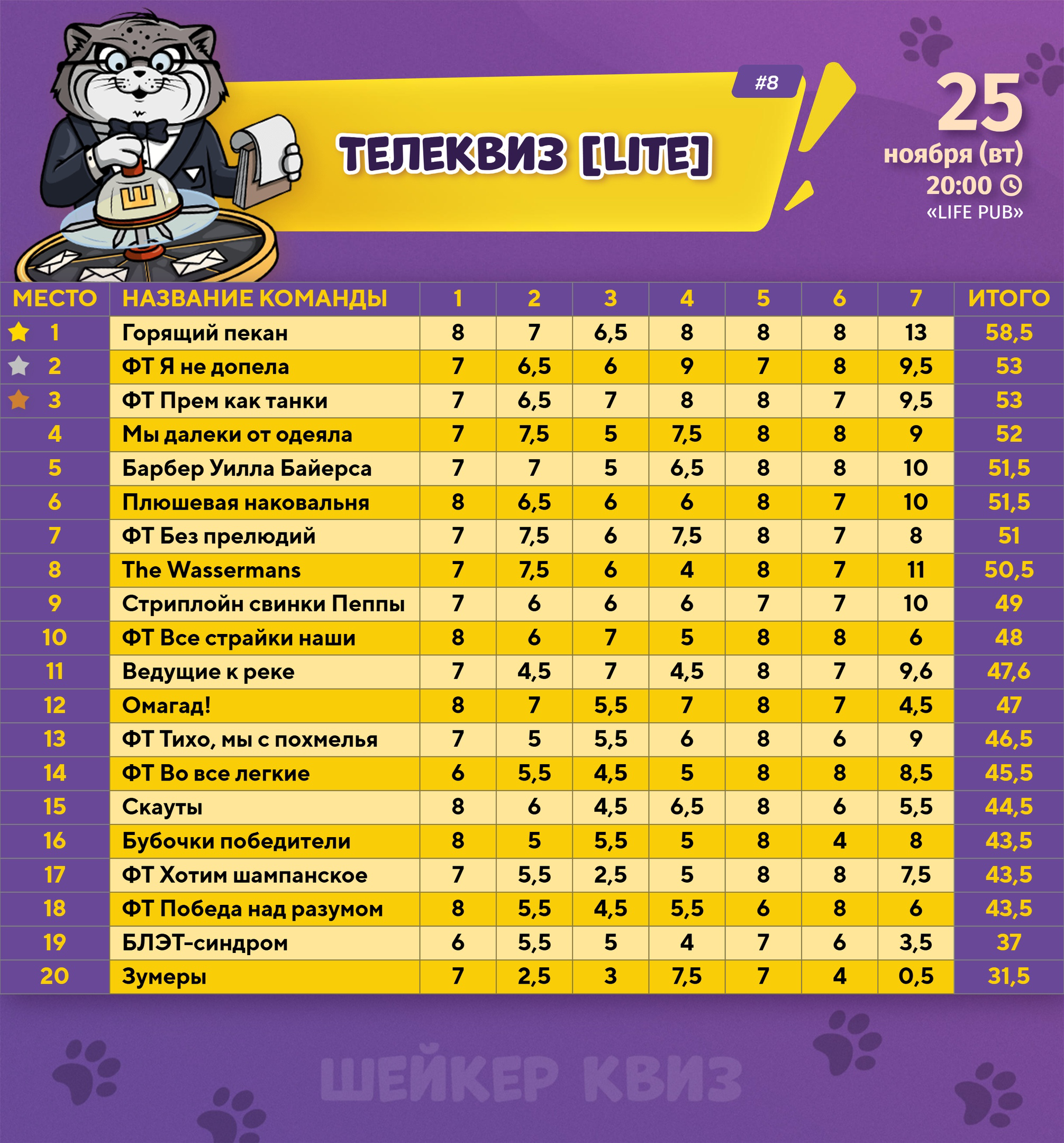 Превью к фотоальбому Все фото