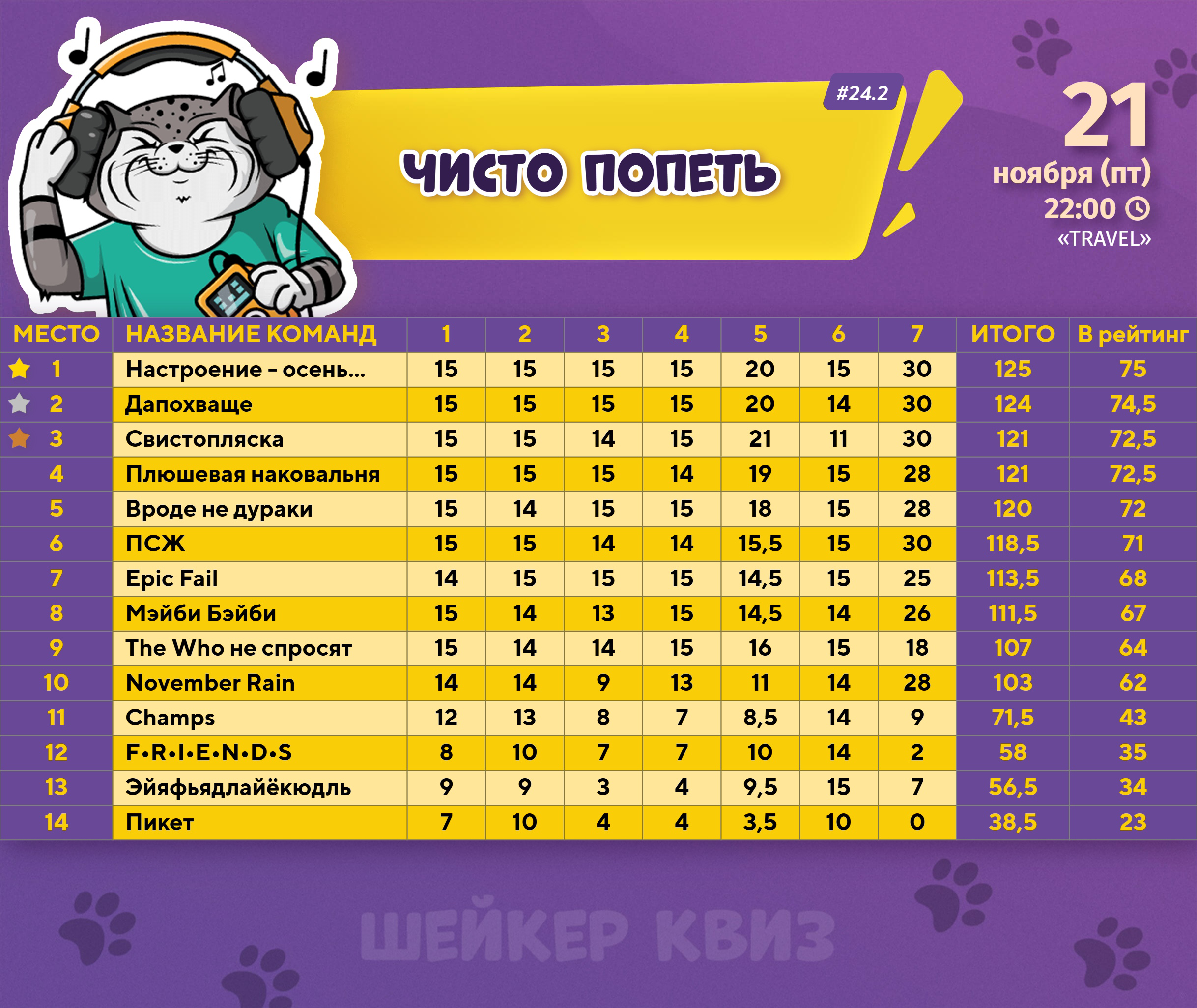 Превью к фотоальбому Все фото