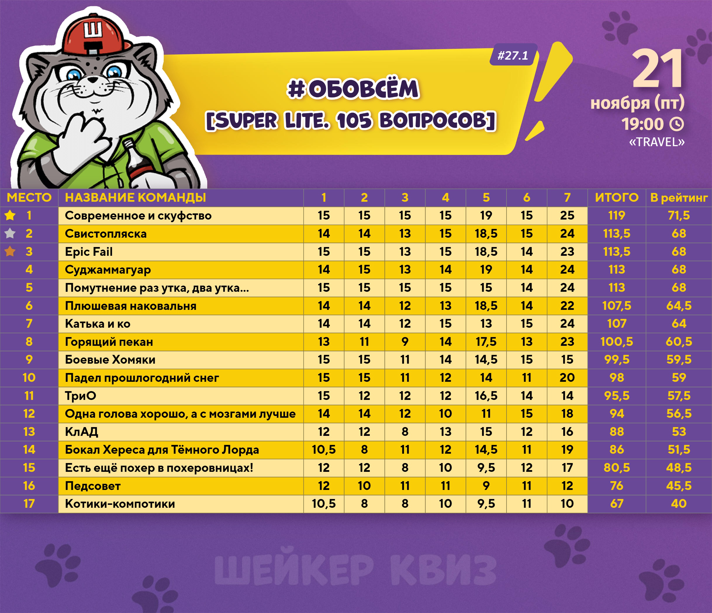 Превью к фотоальбому Все фото