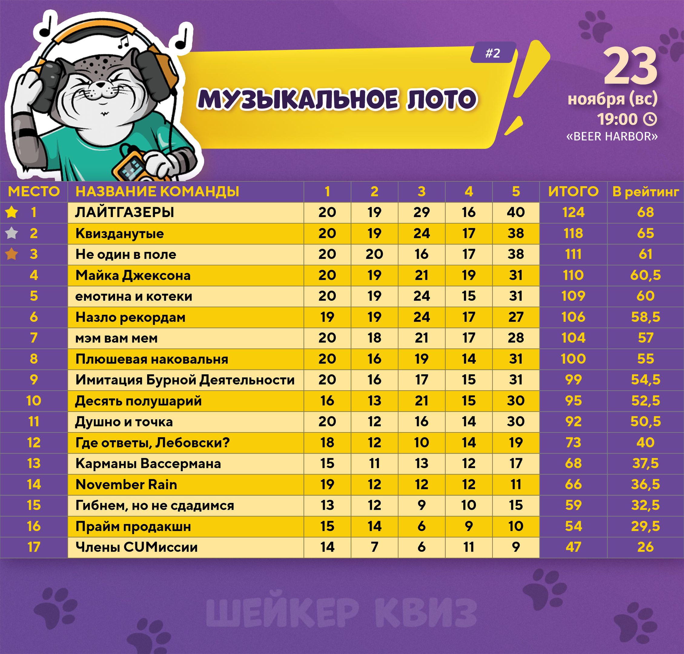 Превью к фотоальбому Все фото