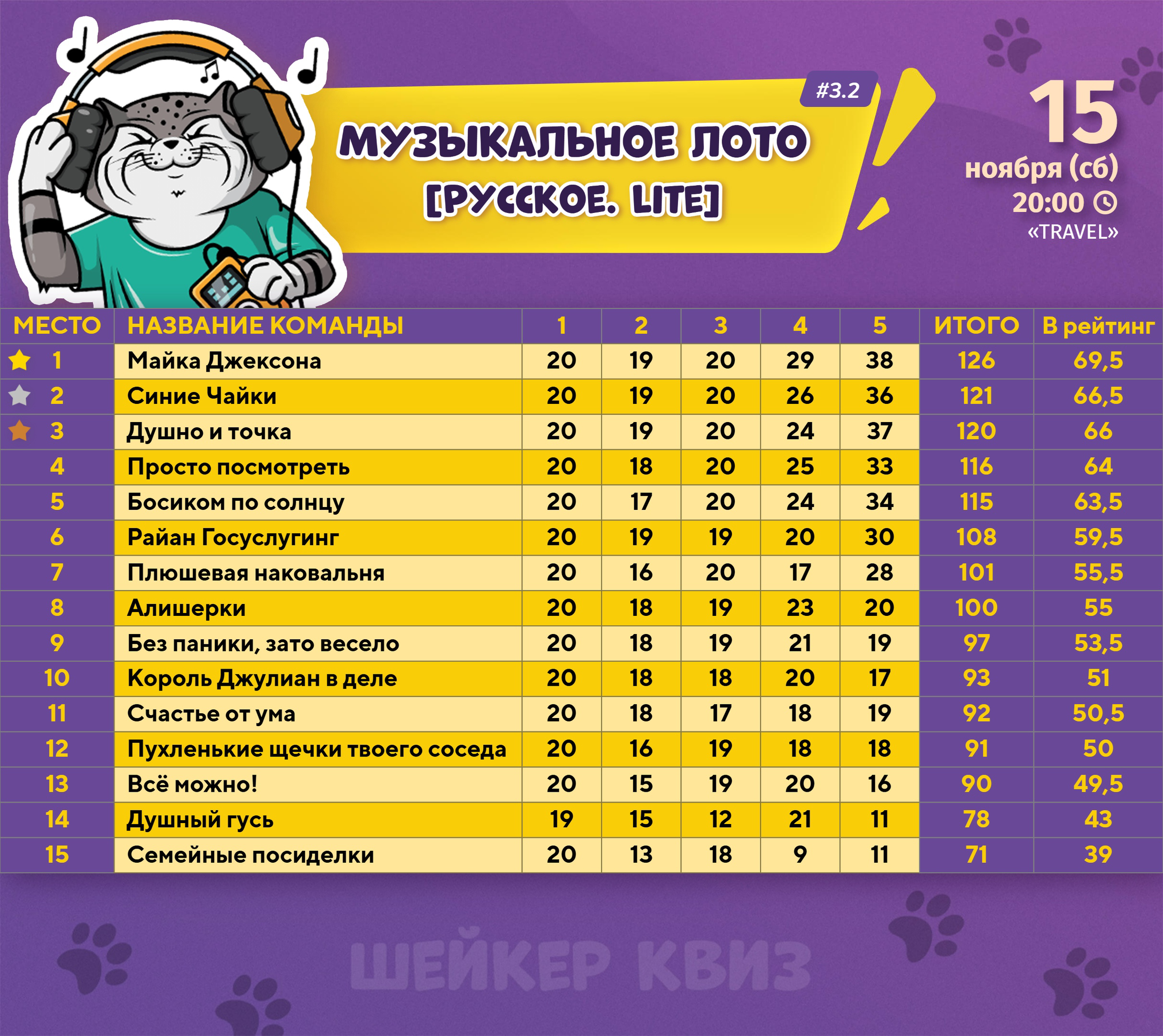 Превью к фотоальбому Все фото