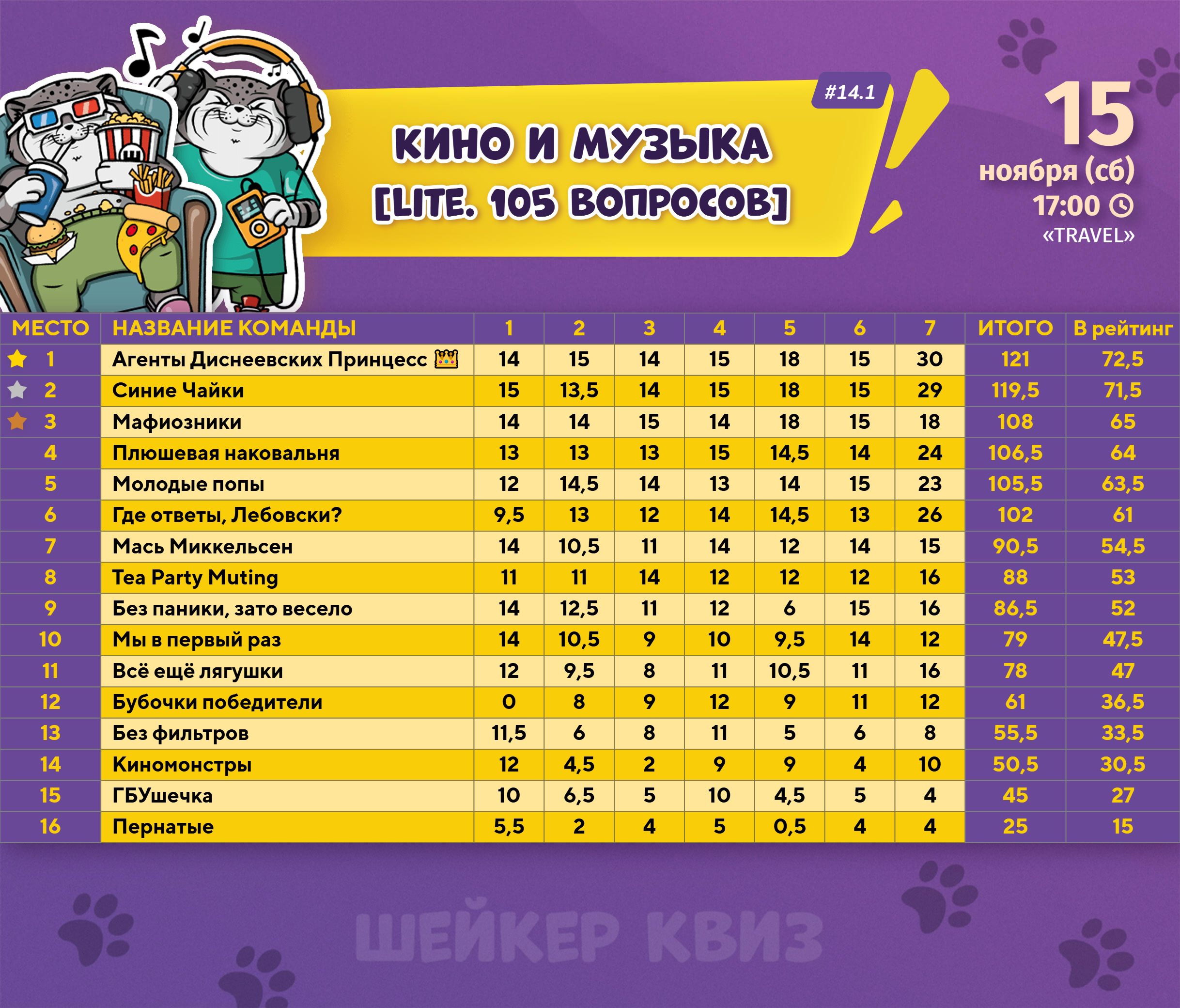 Превью к фотоальбому Все фото