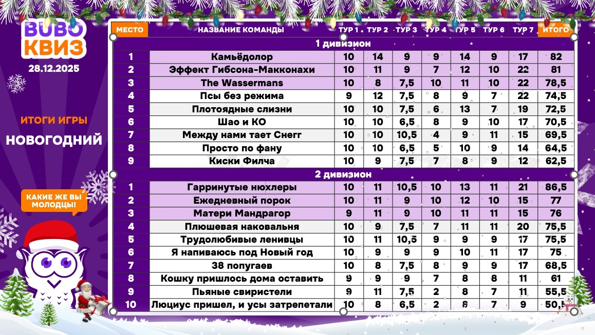 Превью к фотоальбому Все фото