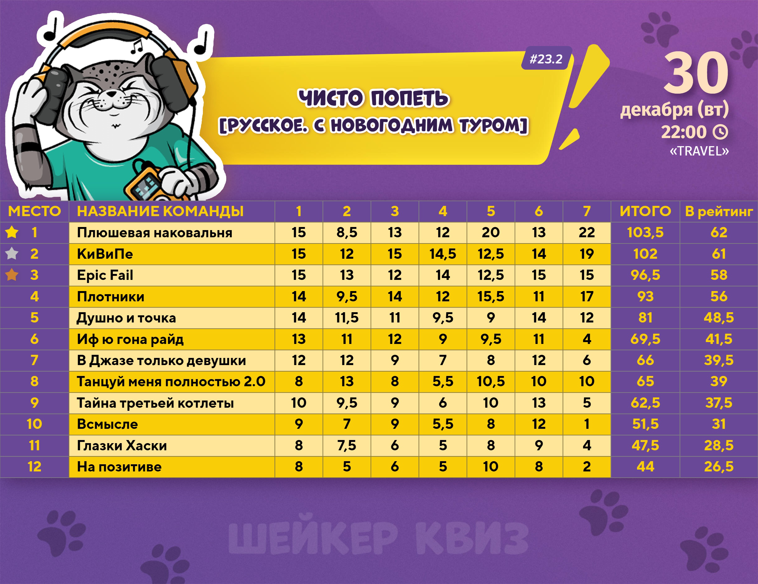 Превью к фотоальбому Все фото