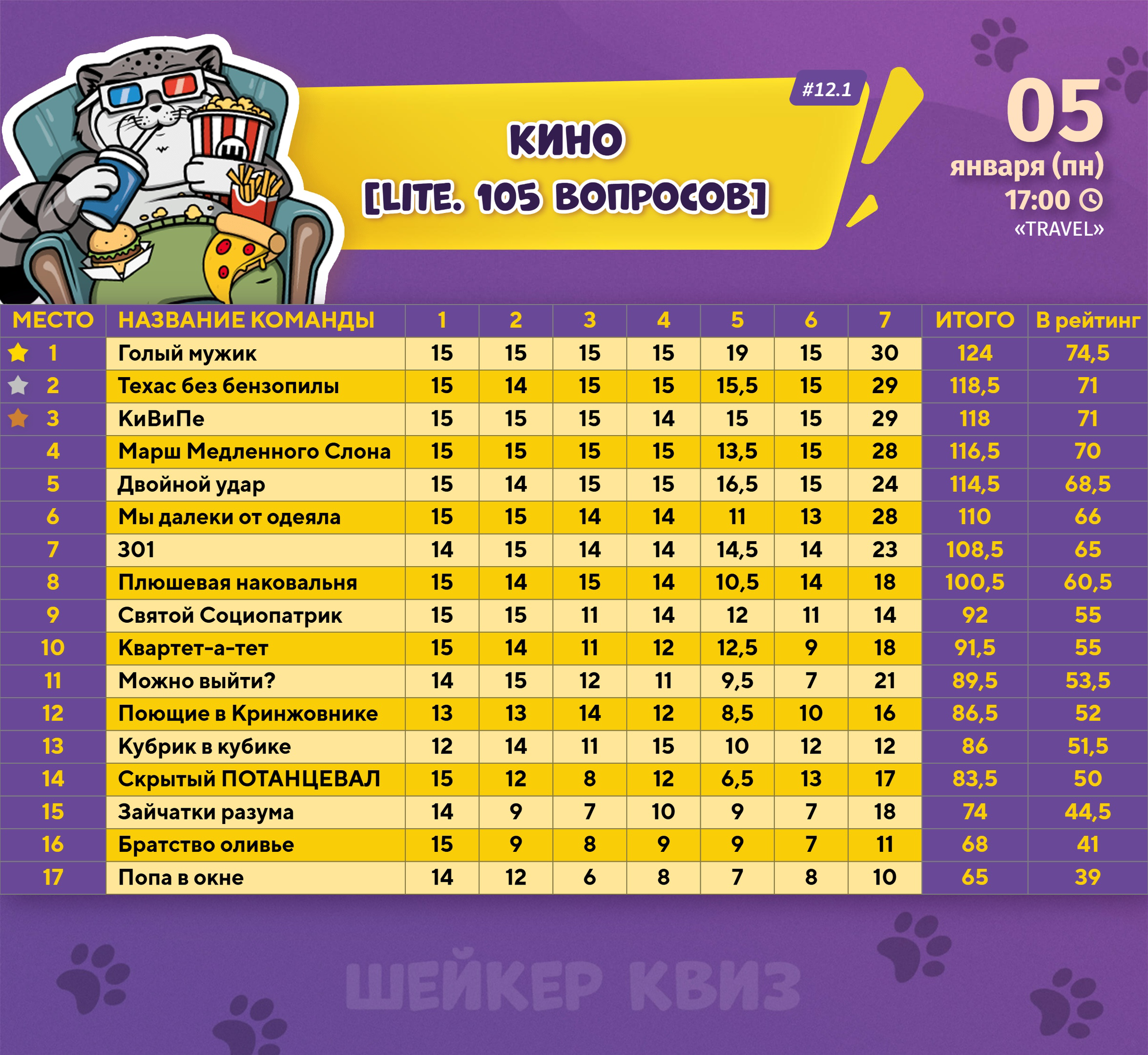 Превью к фотоальбому Все фото