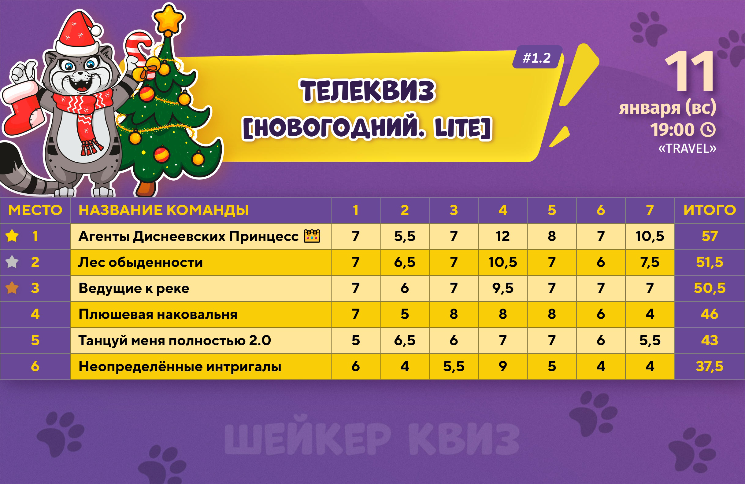 Превью к фотоальбому Все фото