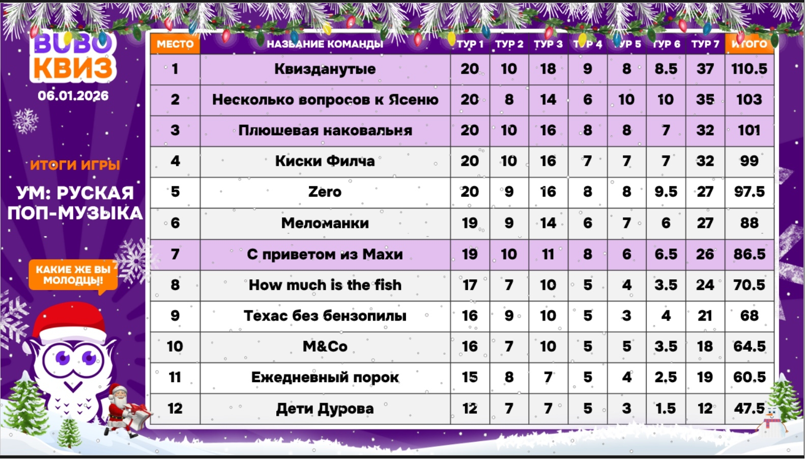 Превью к фотоальбому Все фото