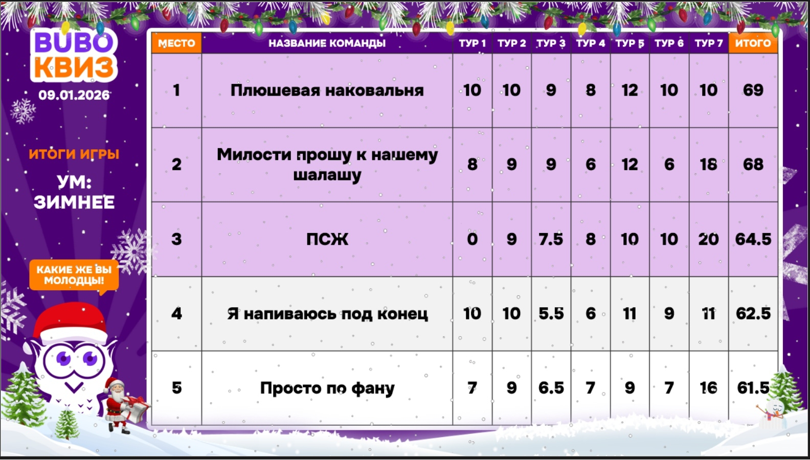 Превью к фотоальбому Все фото