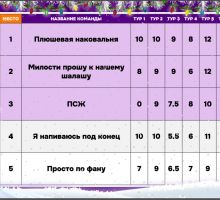 Превью к фотоальбому УМ Русская музыка: Зимние песни (09.01.2026) 14:00 Travel