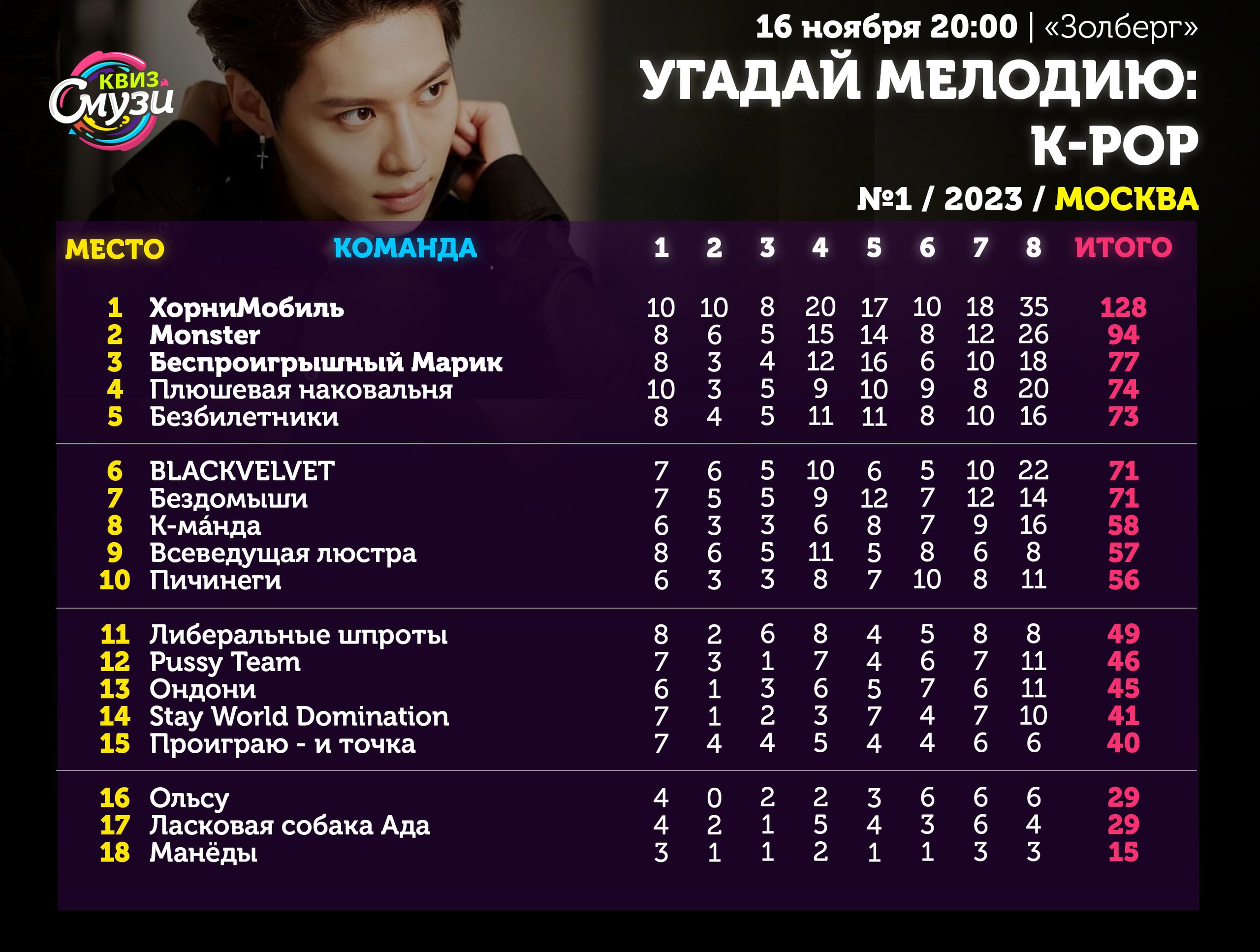 Превью к фотоальбому Все фото