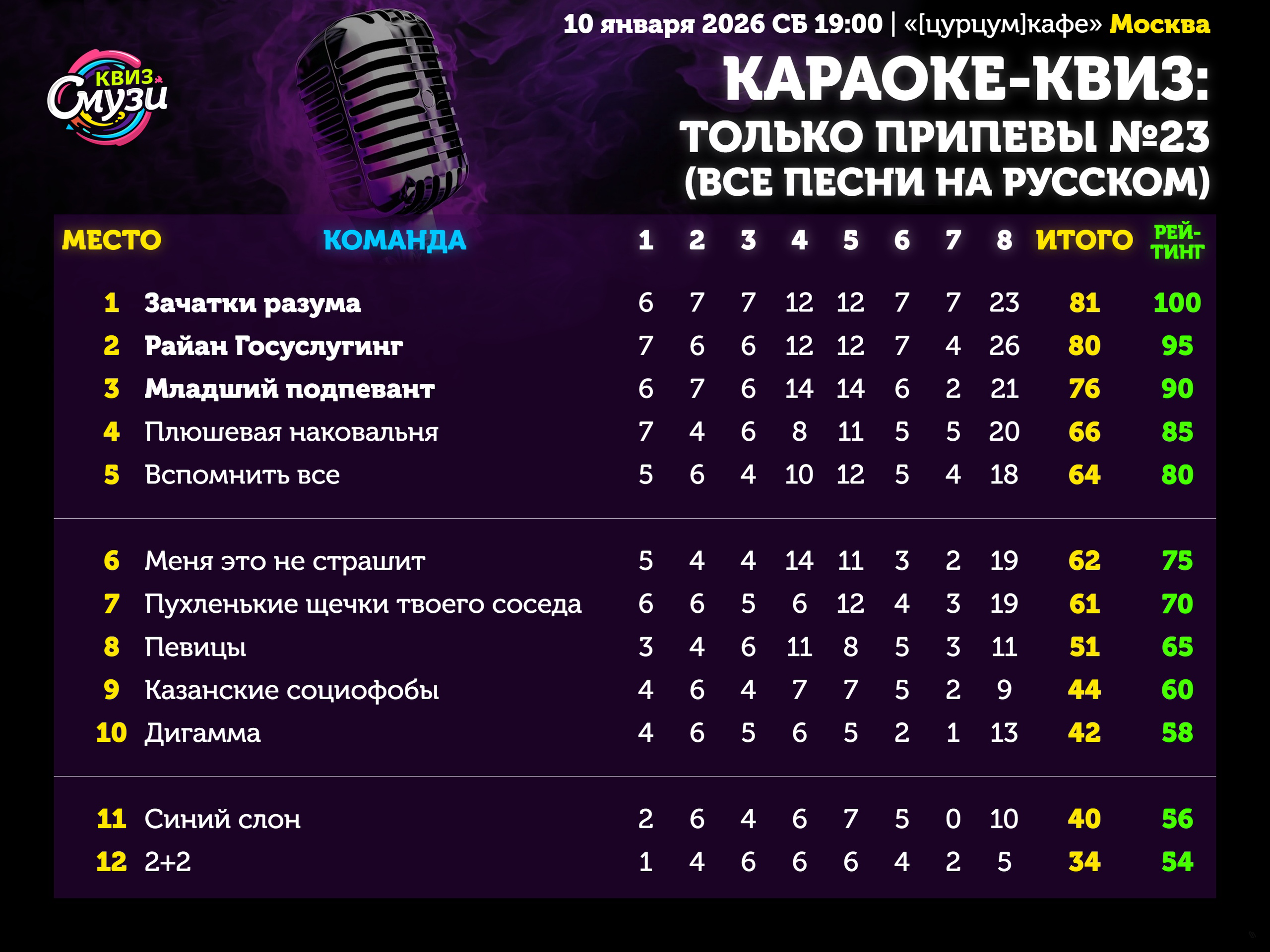 Превью к фотоальбому Все фото