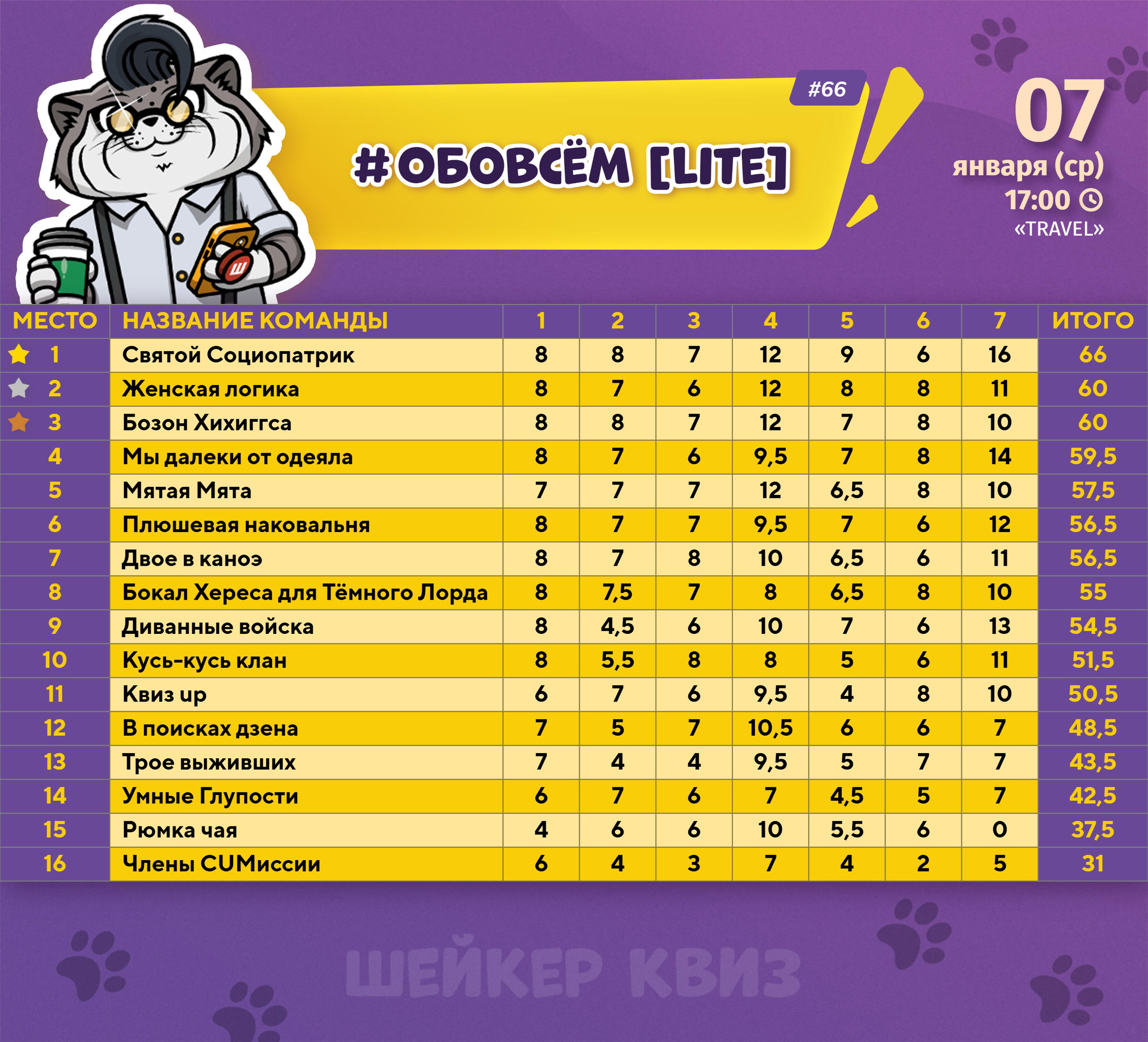 Превью к фотоальбому Все фото