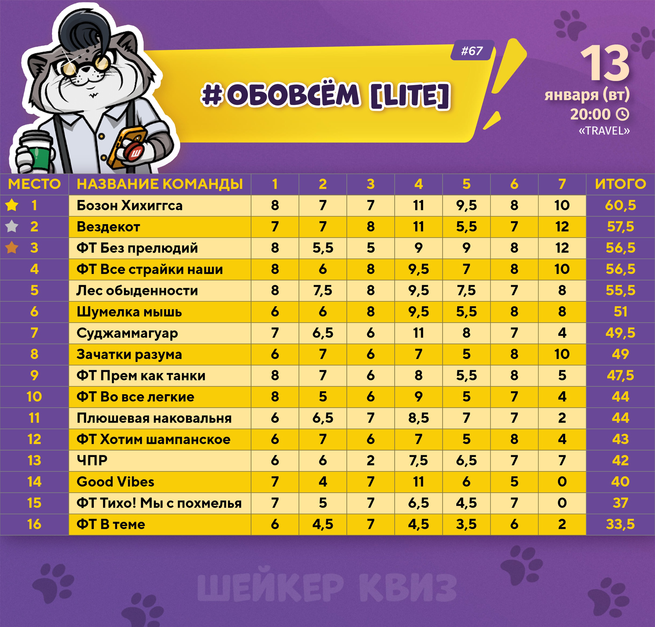 Превью к фотоальбому Все фото