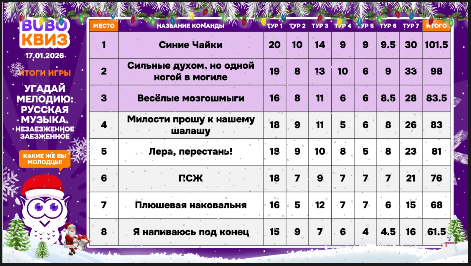 Превью к фотоальбому Все фото