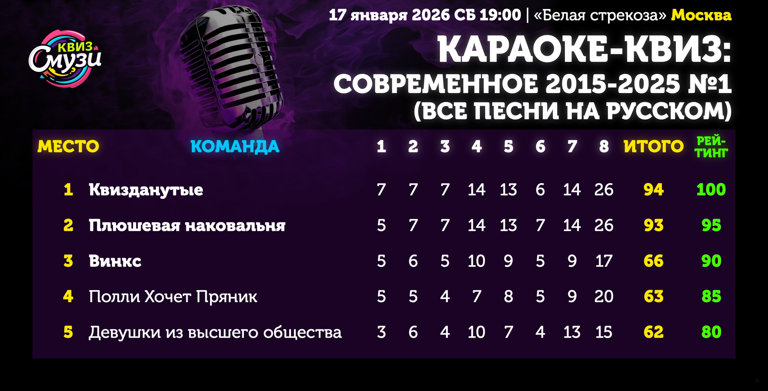 Превью к фотоальбому Все фото