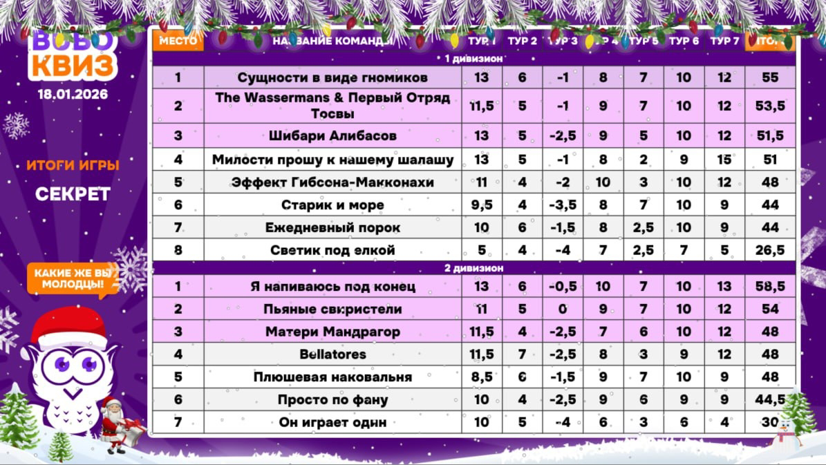 Превью к фотоальбому Все фото