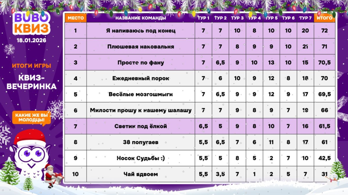 Превью к фотоальбому Все фото