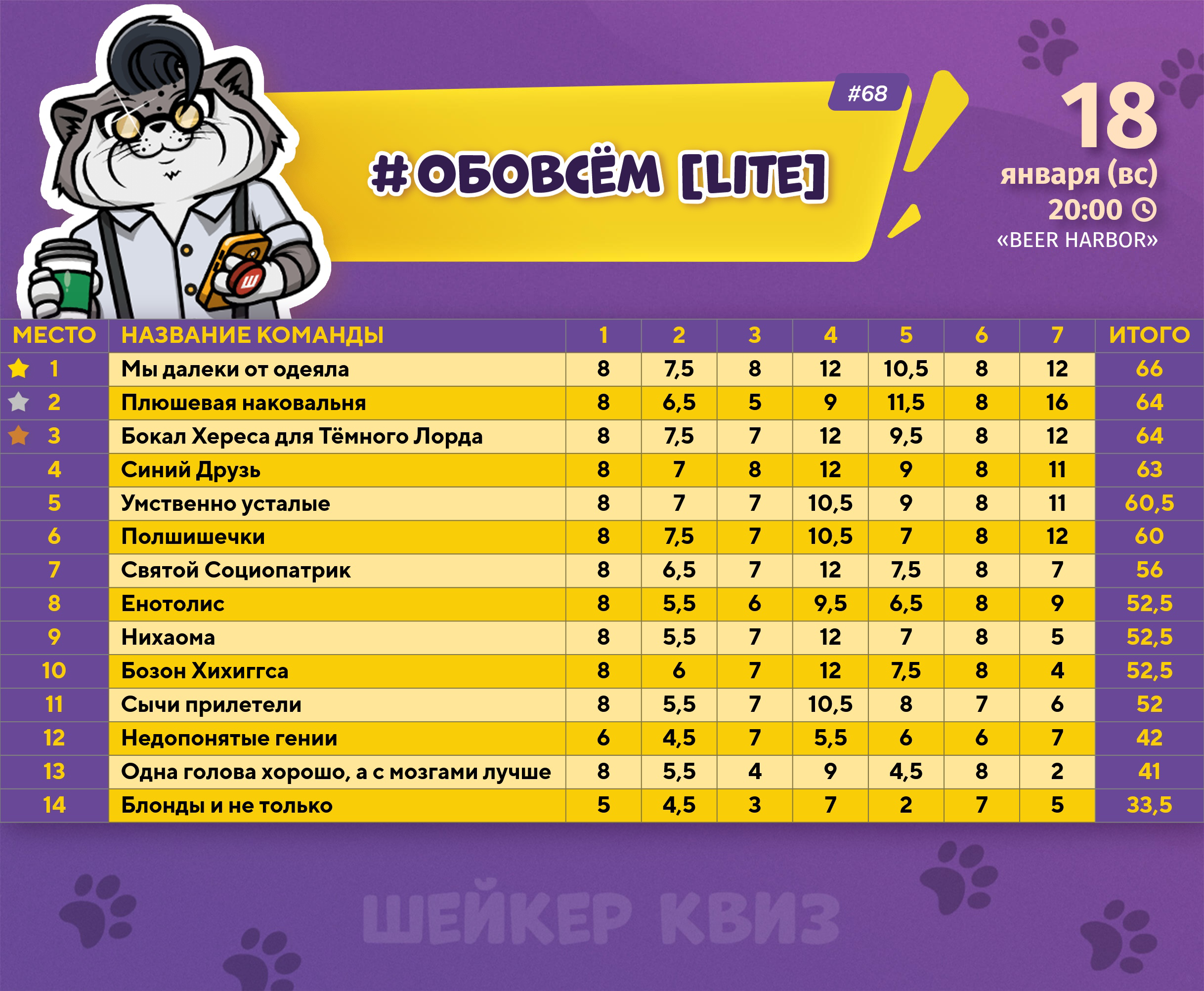 Превью к фотоальбому Все фото