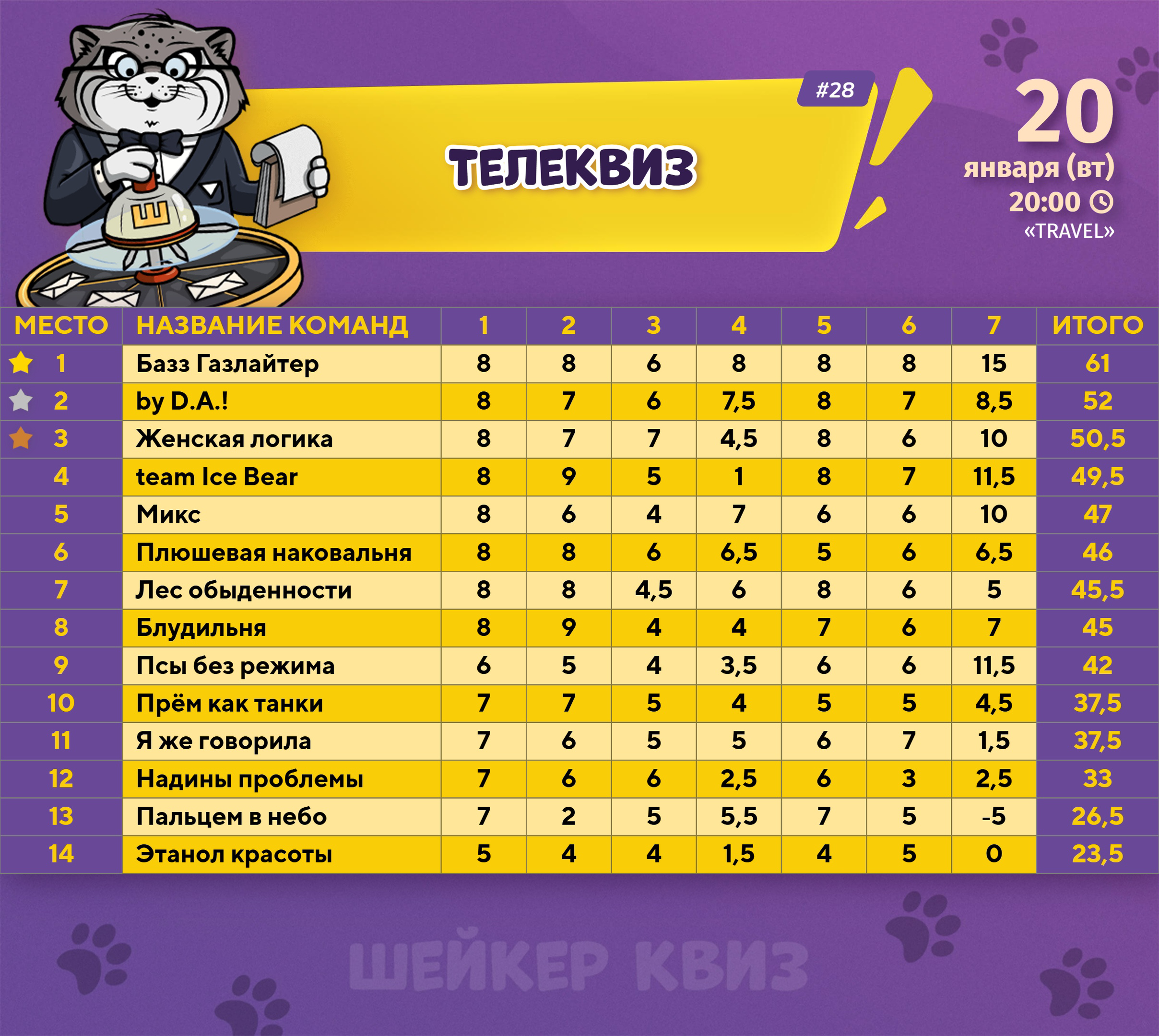 Превью к фотоальбому Все фото