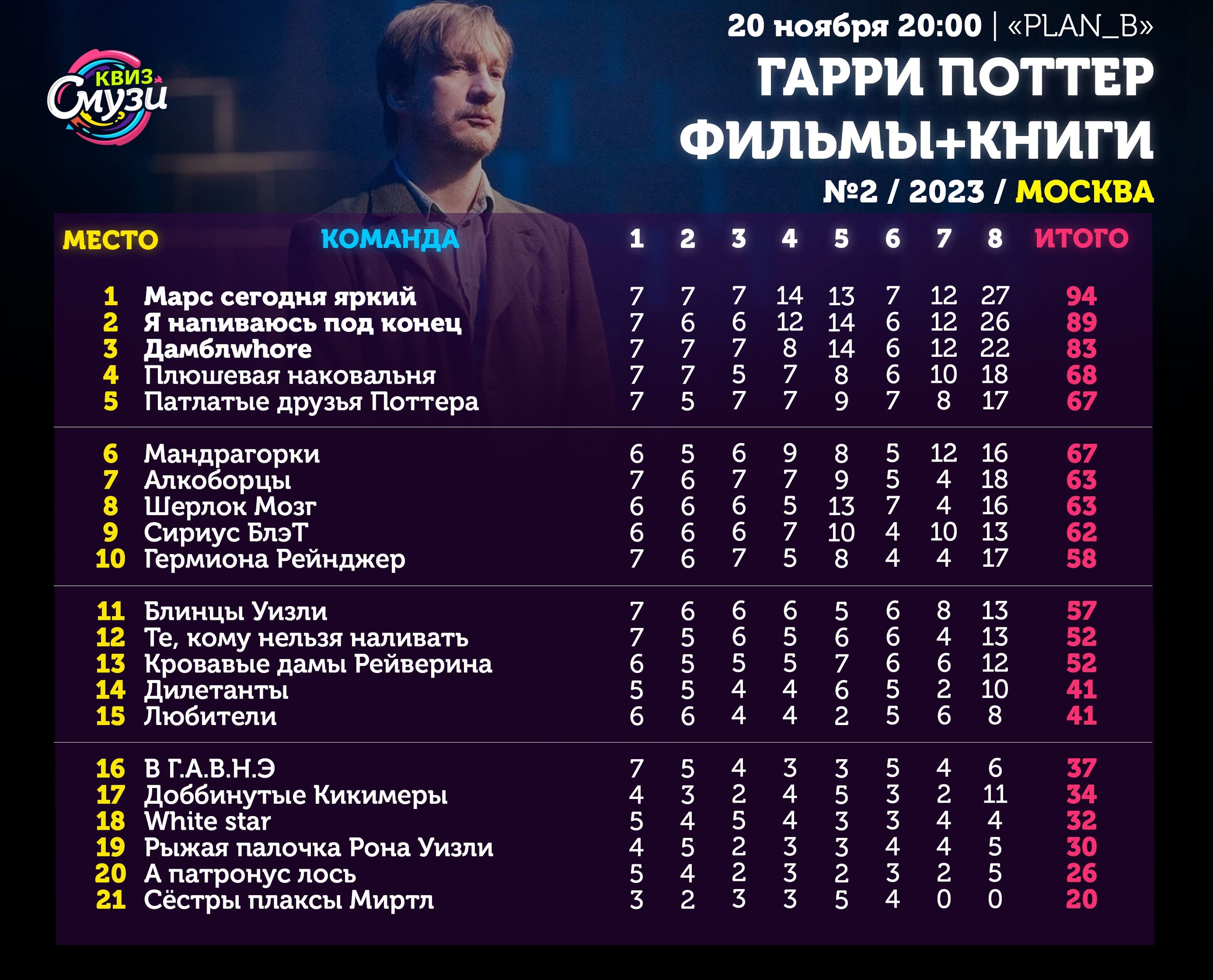 Превью к фотоальбому Все фото