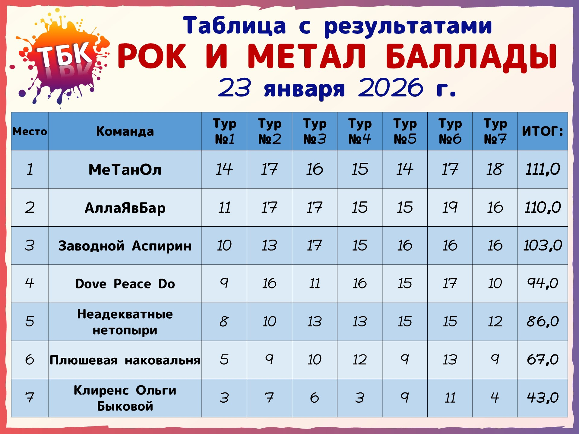 Превью к фотоальбому ИНОСТРАННЫЕ РОК И МЕТАЛ БАЛЛАДЫ. 140 ПЕСЕН. (23.01.2026) 19:00 Олд Джек Паб