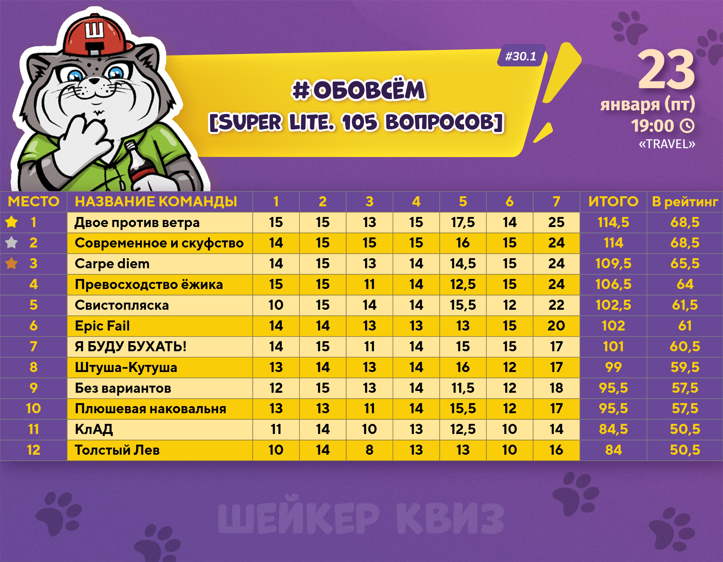 Превью к фотоальбому ОБОВСЁМ [SUPER LITE. 105 ВОПРОСОВ] #30.1 (23.01.2026) 19:00 Travel