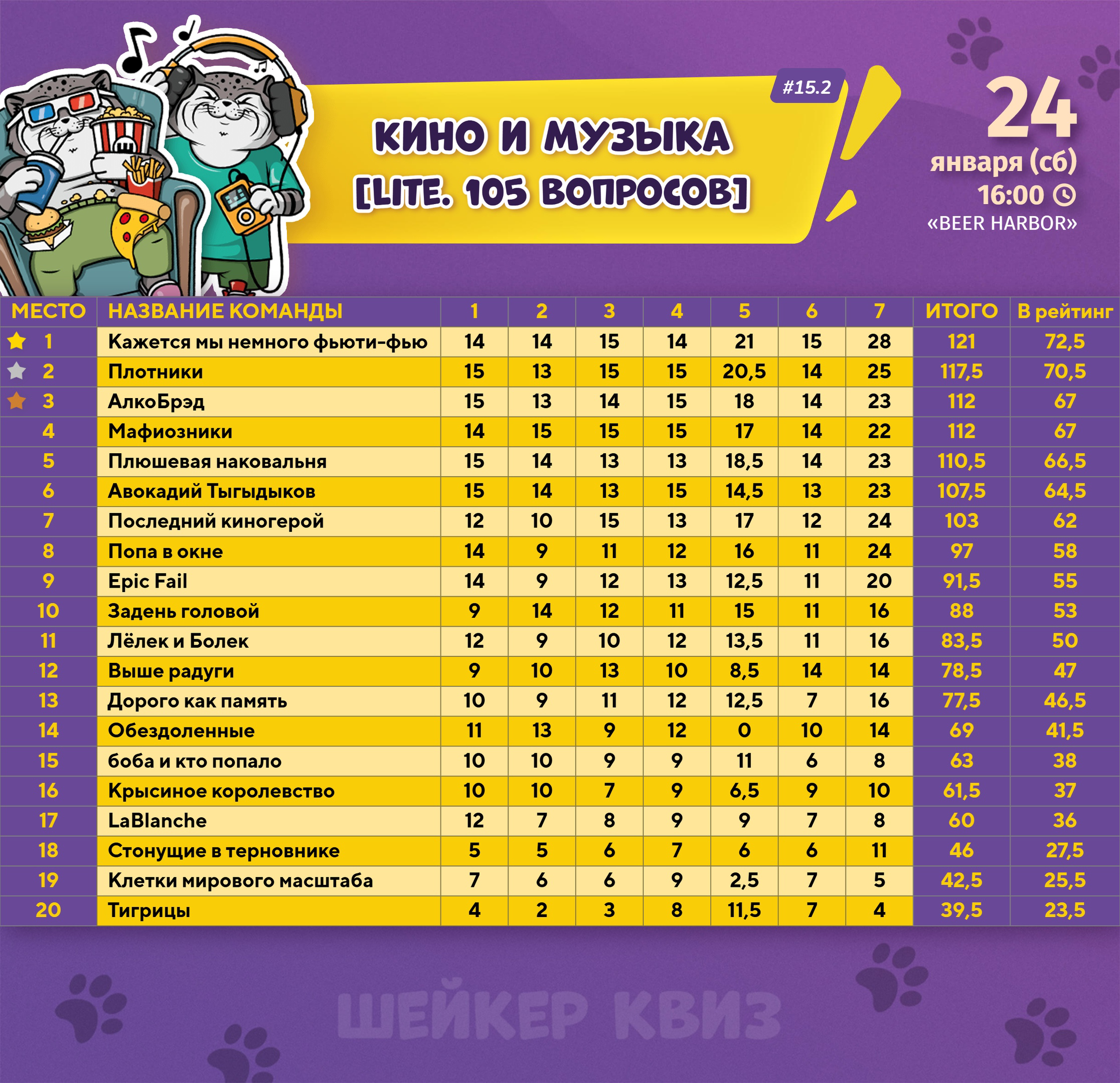 Превью к фотоальбому КИНО И МУЗЫКА [LITE. 105 ВОПРОСОВ] #15.2 [ПОВТОР ОТ 9 ЯНВАРЯ] (24.01.2026) 16:00 Beer Harbor