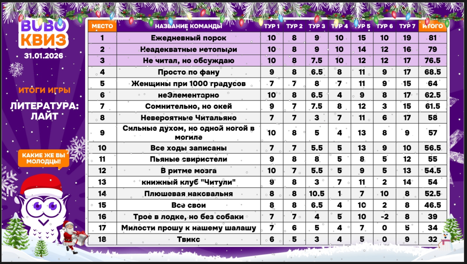 Превью к фотоальбому Литература: Лайт (31.01.2026) 14:00 Travel