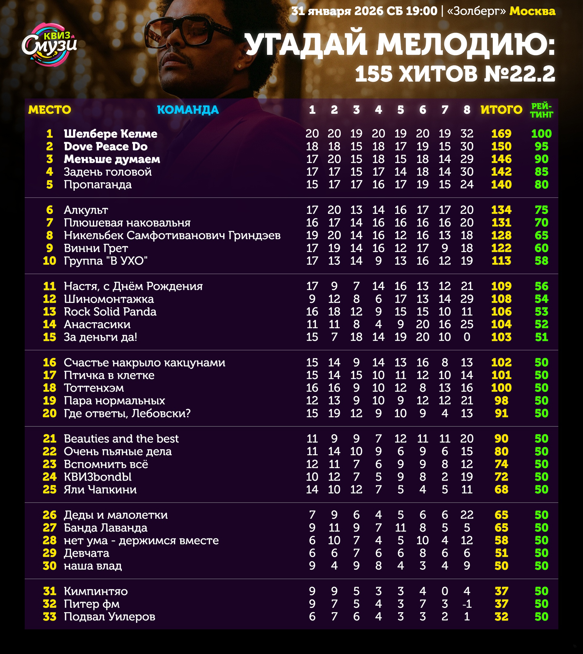 Превью к фотоальбому Все фото