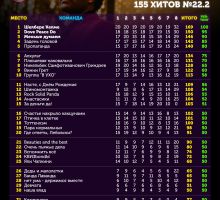Превью к фотоальбому Угадай мелодию: 155 ХИТОВ (ПОВТОР ОТ 10.01.26) (31.01.2026) 19:00 [цурцум]кафе