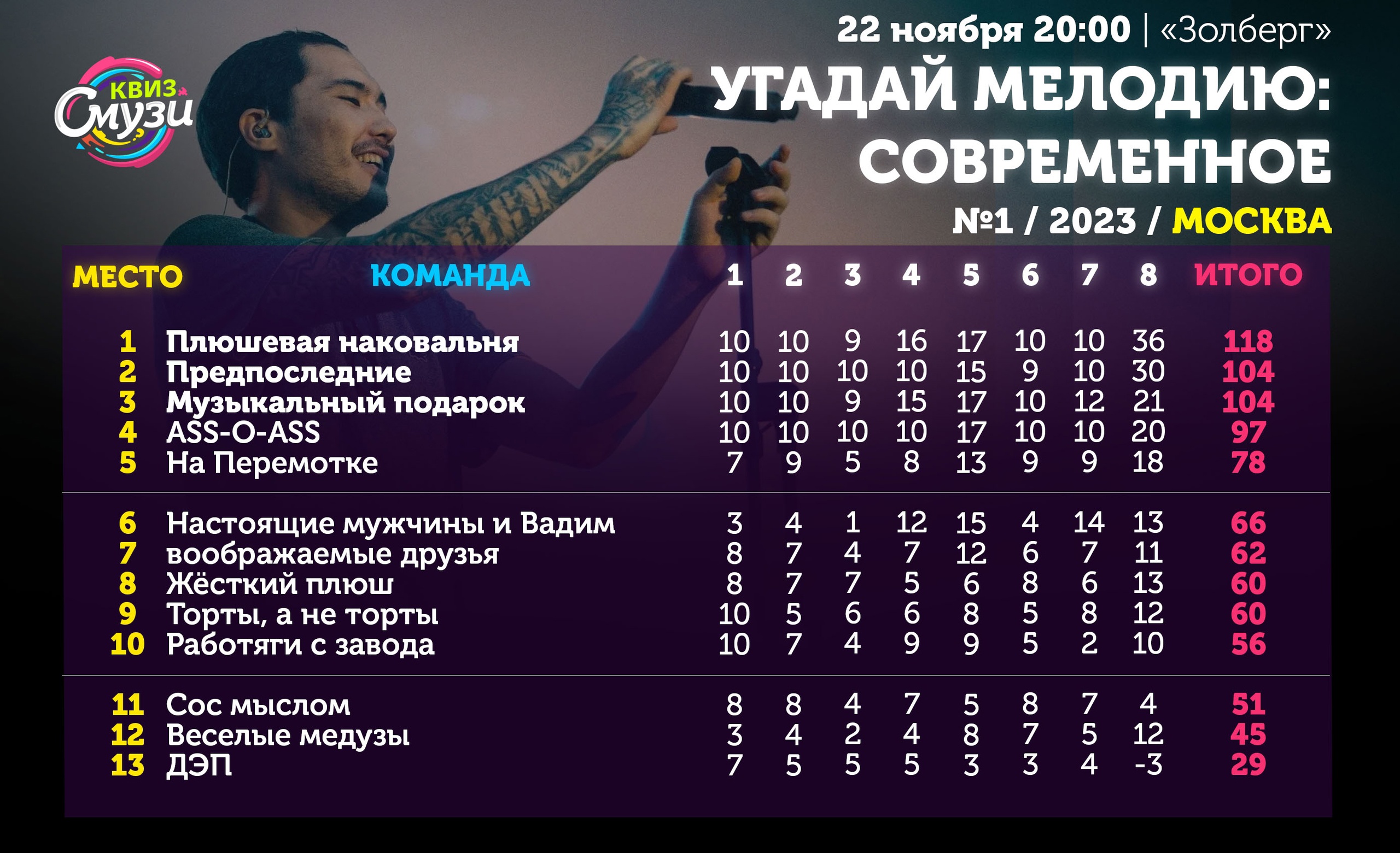 Превью к фотоальбому Все фото