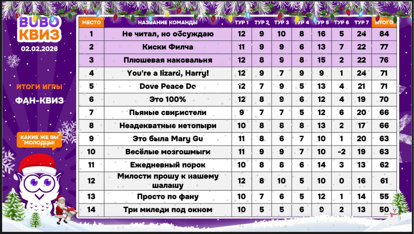 Превью к фотоальбому Все фото