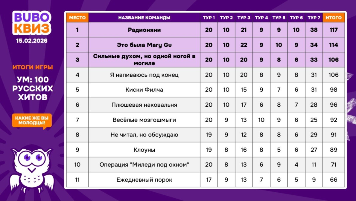 Превью к фотоальбому Все фото