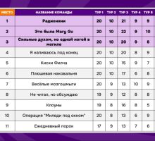 Превью к фотоальбому УМ 100 русских хитов (15.02.2026) 20:00 1929