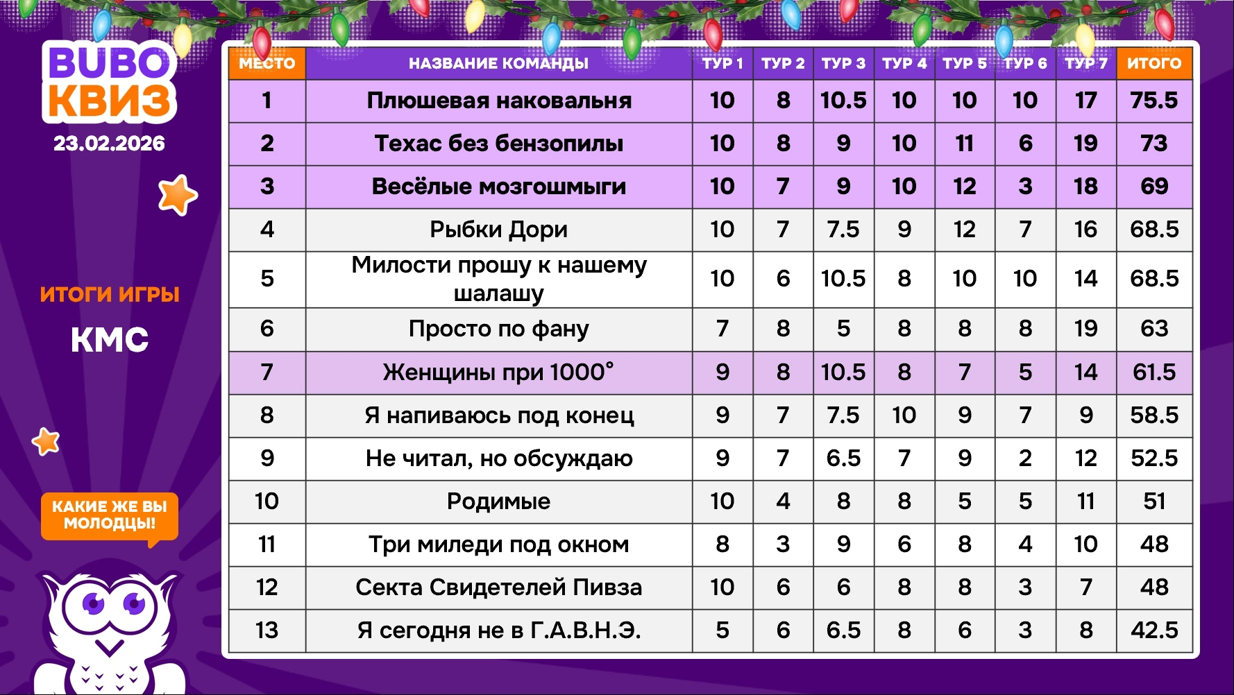 Превью к фотоальбому Все фото