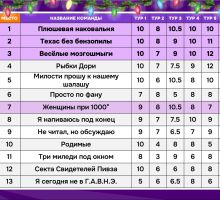 Превью к фотоальбому КМС(Квиз Юли) (23.02.2026) 14:00 1929