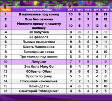 Превью к фотоальбому Обо всем: Бинго (23.02.2026) 17:00 1929