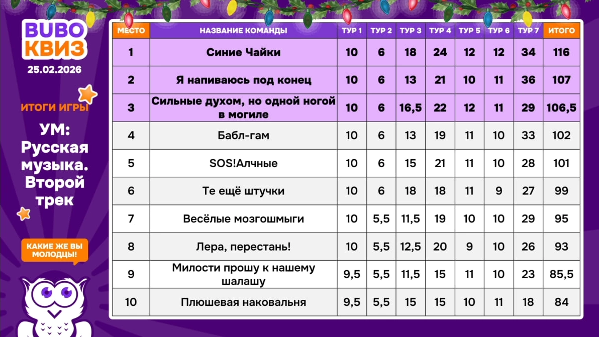 Превью к фотоальбому Все фото