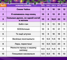 Превью к фотоальбому УМ: Русская музыка. Второй трек (25.02.2026) 20:00 Pub No Pub