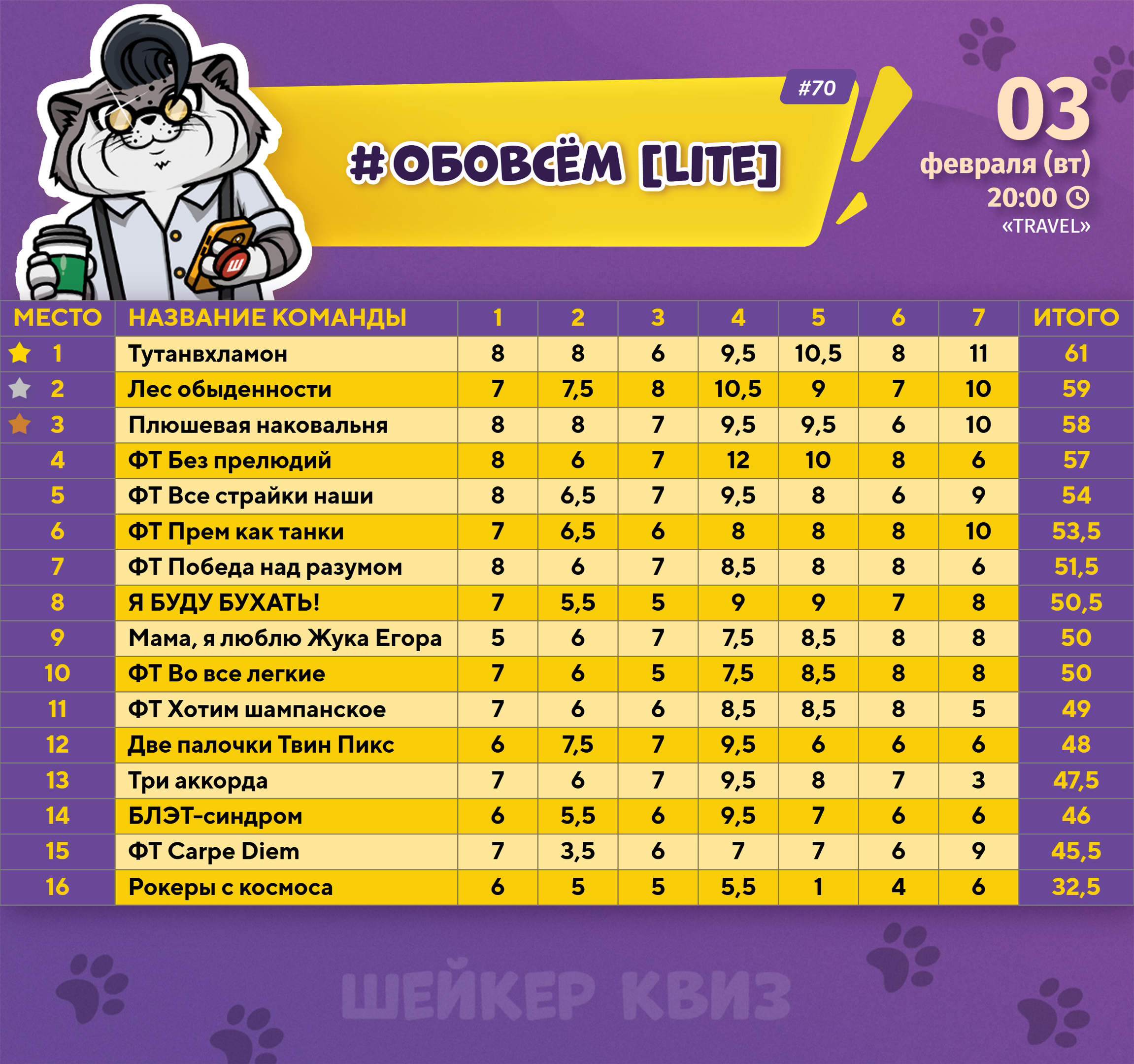 Превью к фотоальбому Все фото