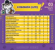 Превью к фотоальбому ОБОВСЁМ [LITE] #70 (03.02.2026) 20:00 Travel