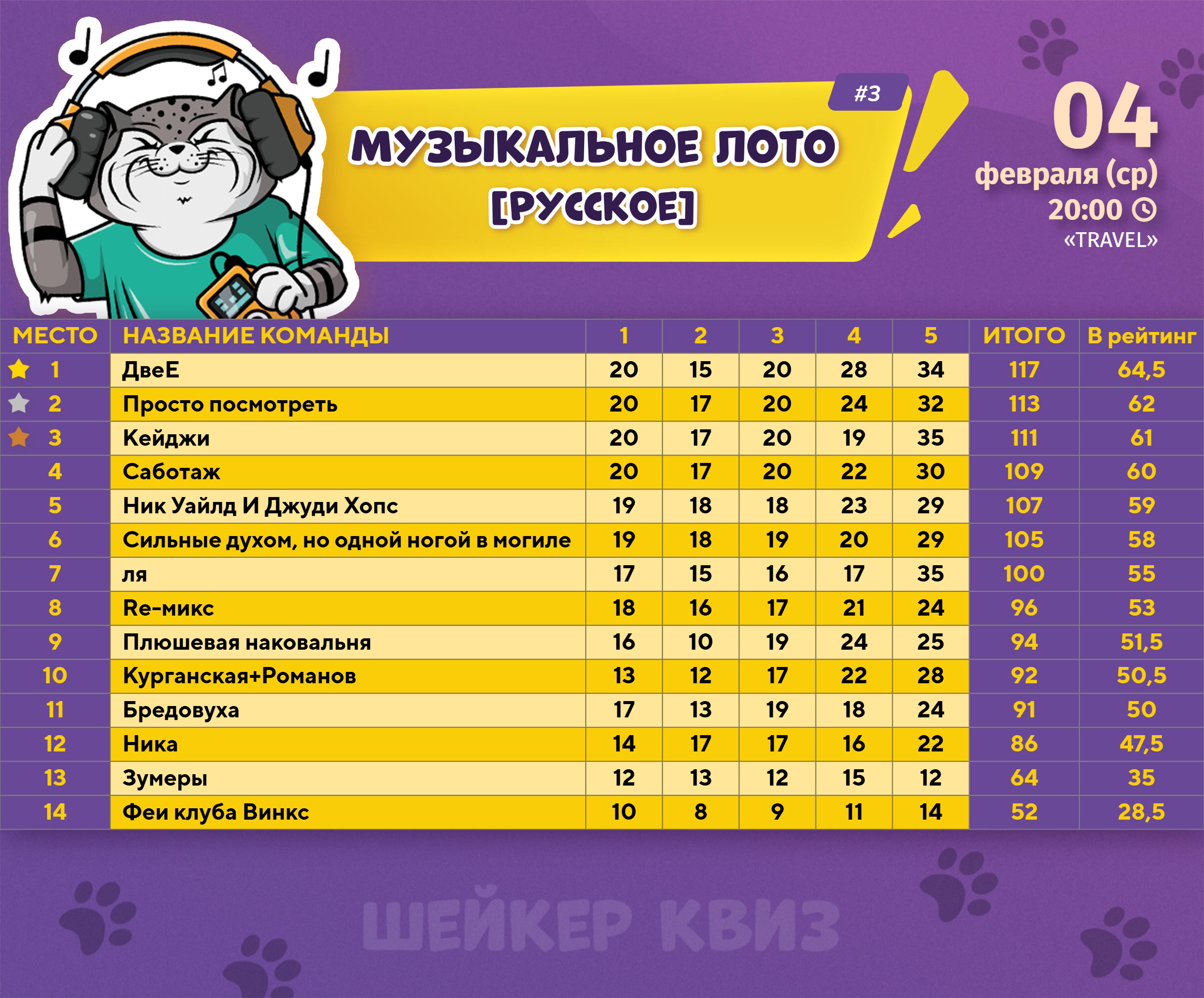 Превью к фотоальбому Все фото