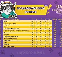 Превью к фотоальбому МУЗЫКАЛЬНОЕ ЛОТО [РУССКОЕ] #3 (04.02.2026) 20:00 Travel