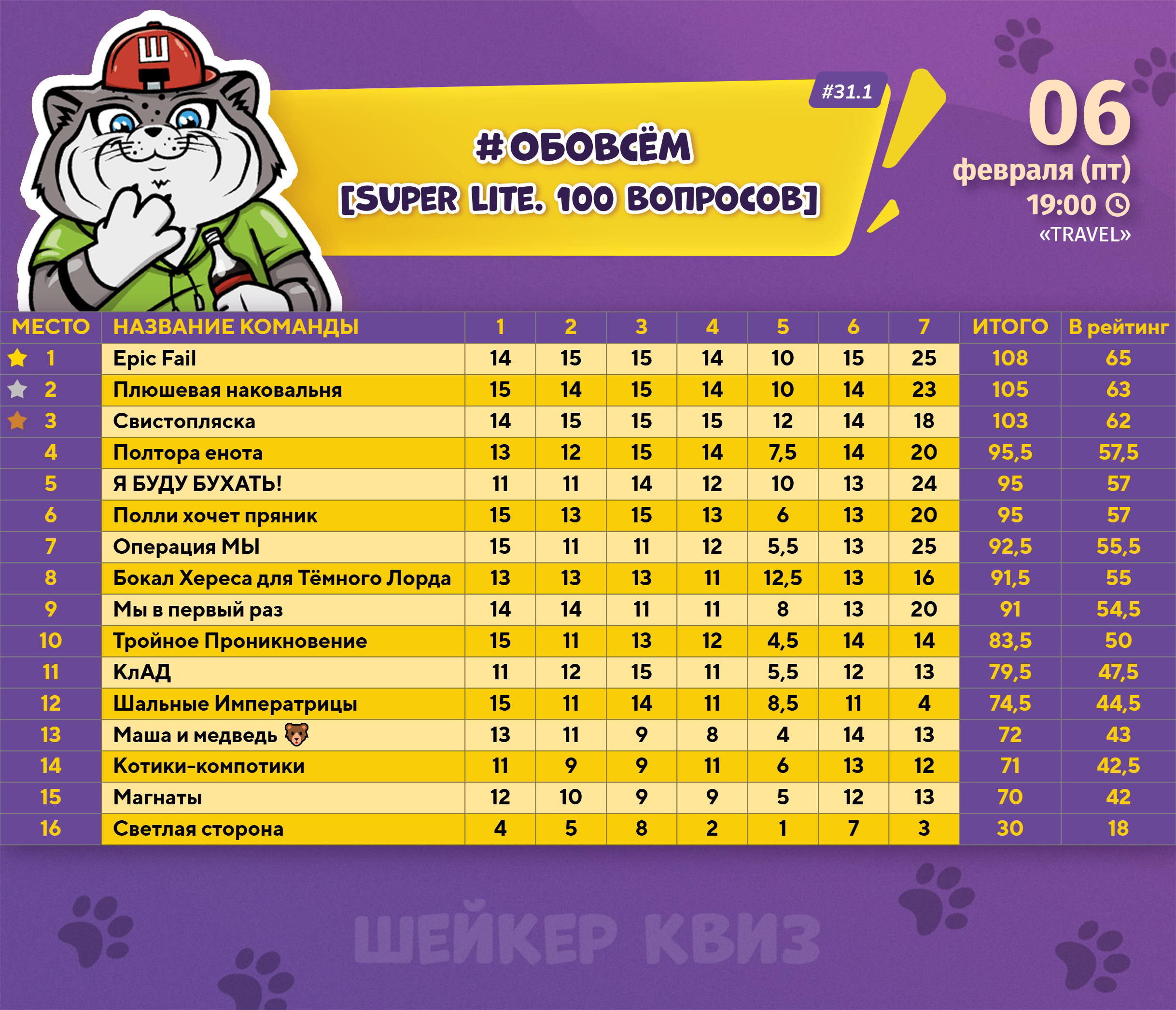 Превью к фотоальбому Все фото