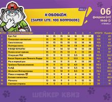 Превью к фотоальбому ОБОВСЁМ [SUPER LITE. 100 ВОПРОСОВ] #31.1 (06.02.2026) 19:00 Travel