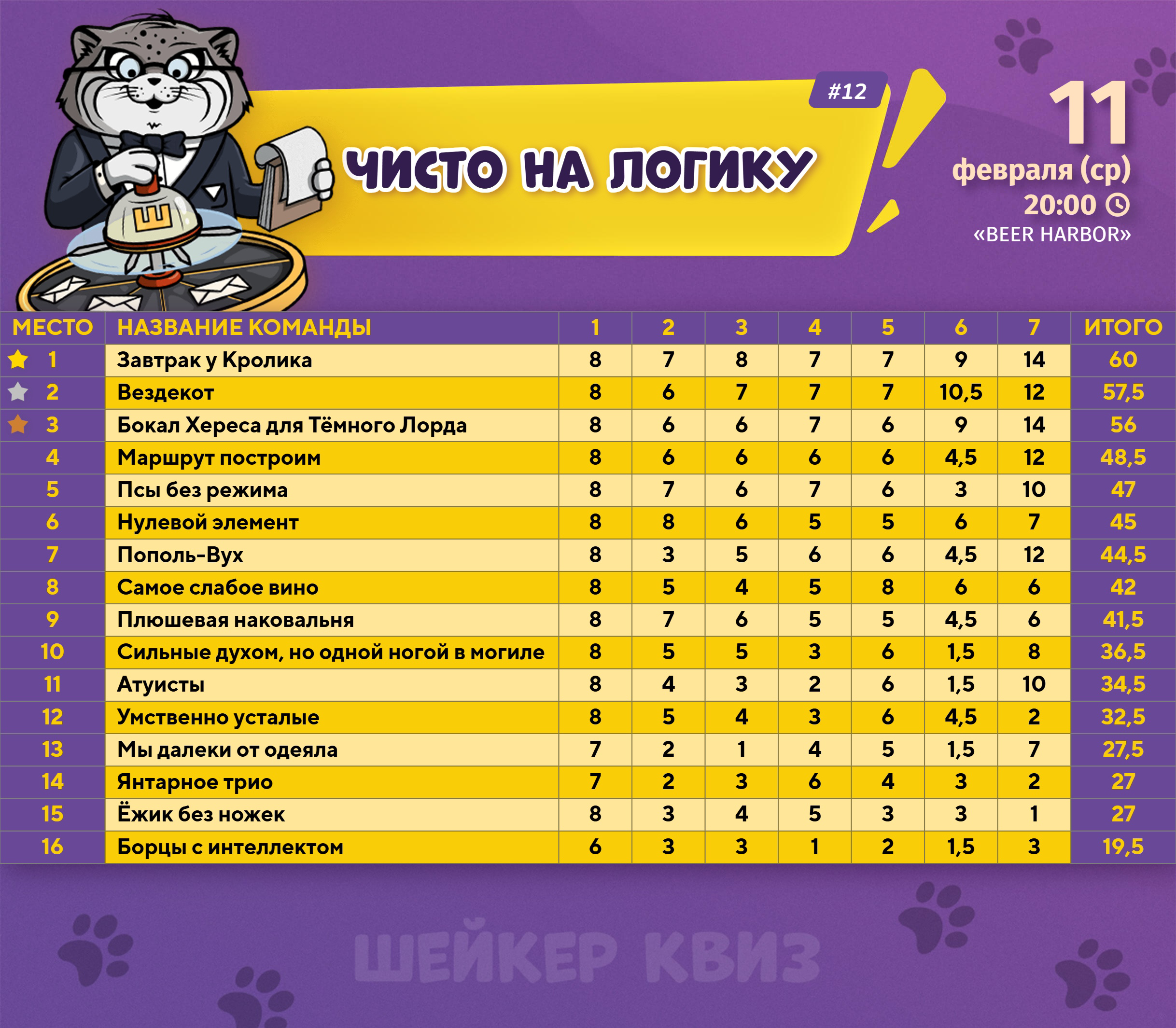 Превью к фотоальбому Все фото