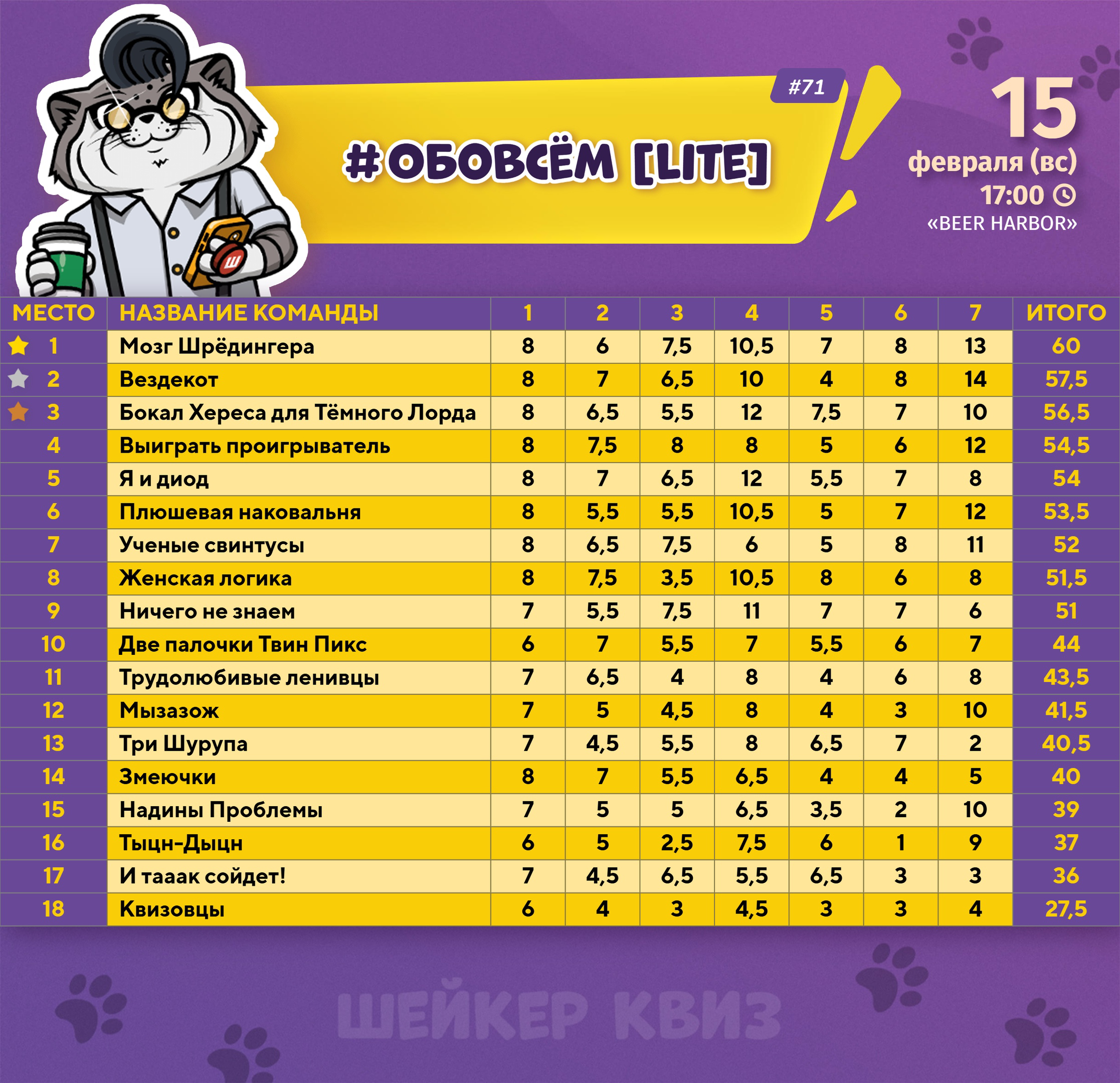 Превью к фотоальбому Все фото