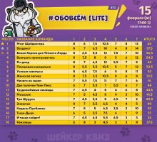 Превью к фотоальбому ОБОВСЁМ [LITE] #71 (15.02.2026) 17:00 Beer Harbor