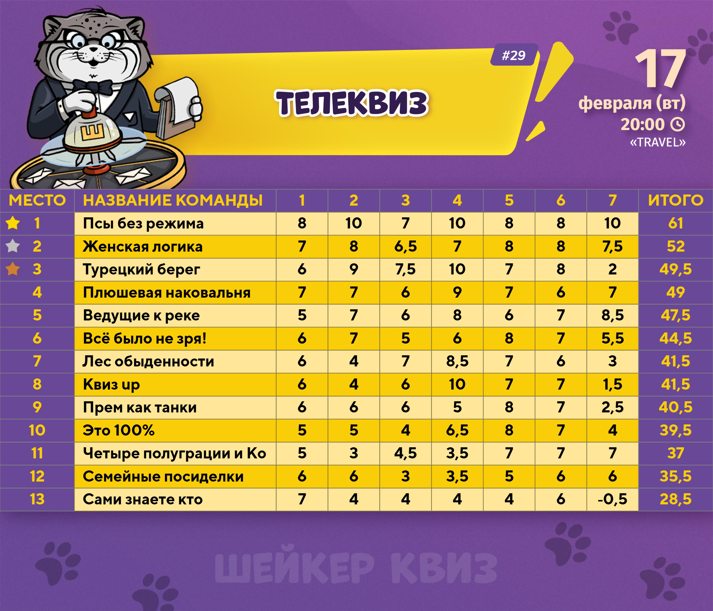 Превью к фотоальбому Все фото